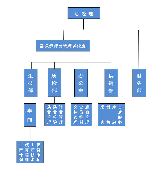 00組織架構改.jpg